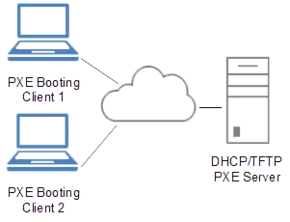 pxe logo