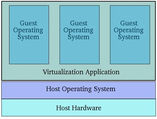 virtual logo