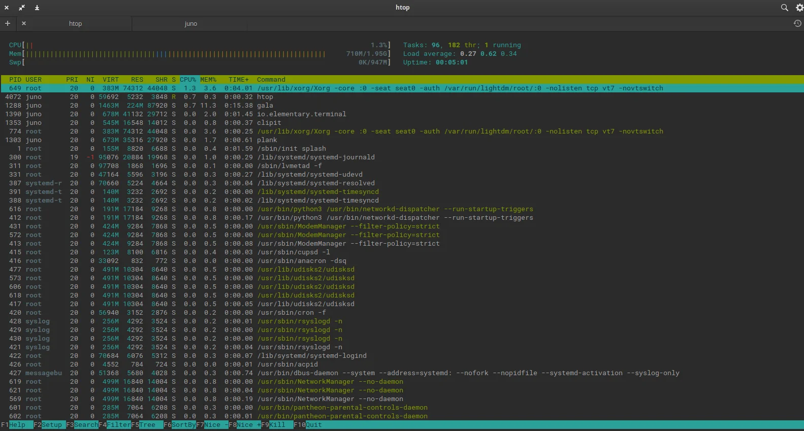 htop